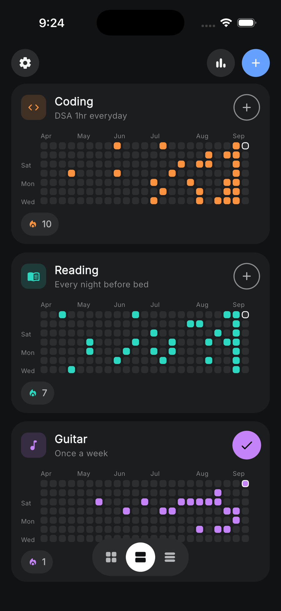 The card wall in the current theme