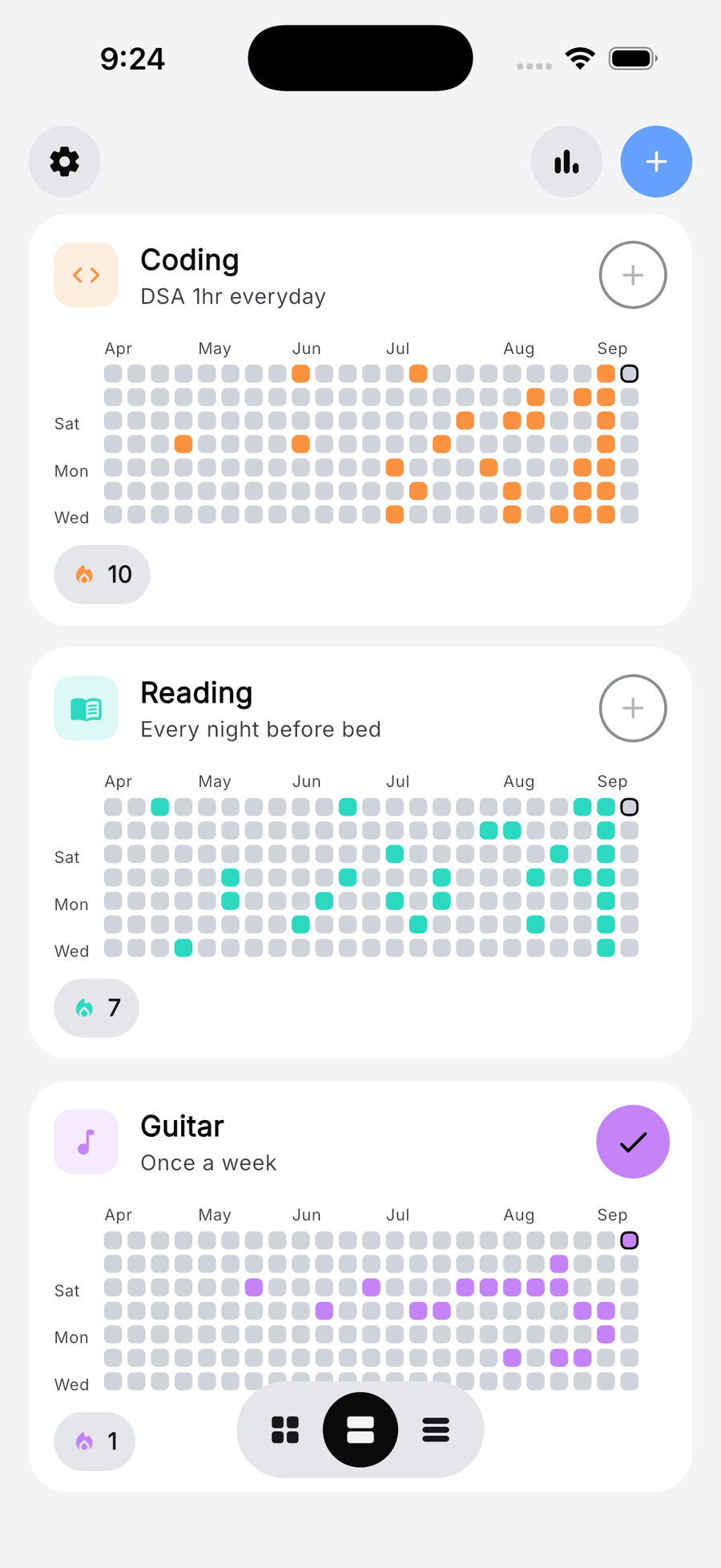 The card wall in the current theme