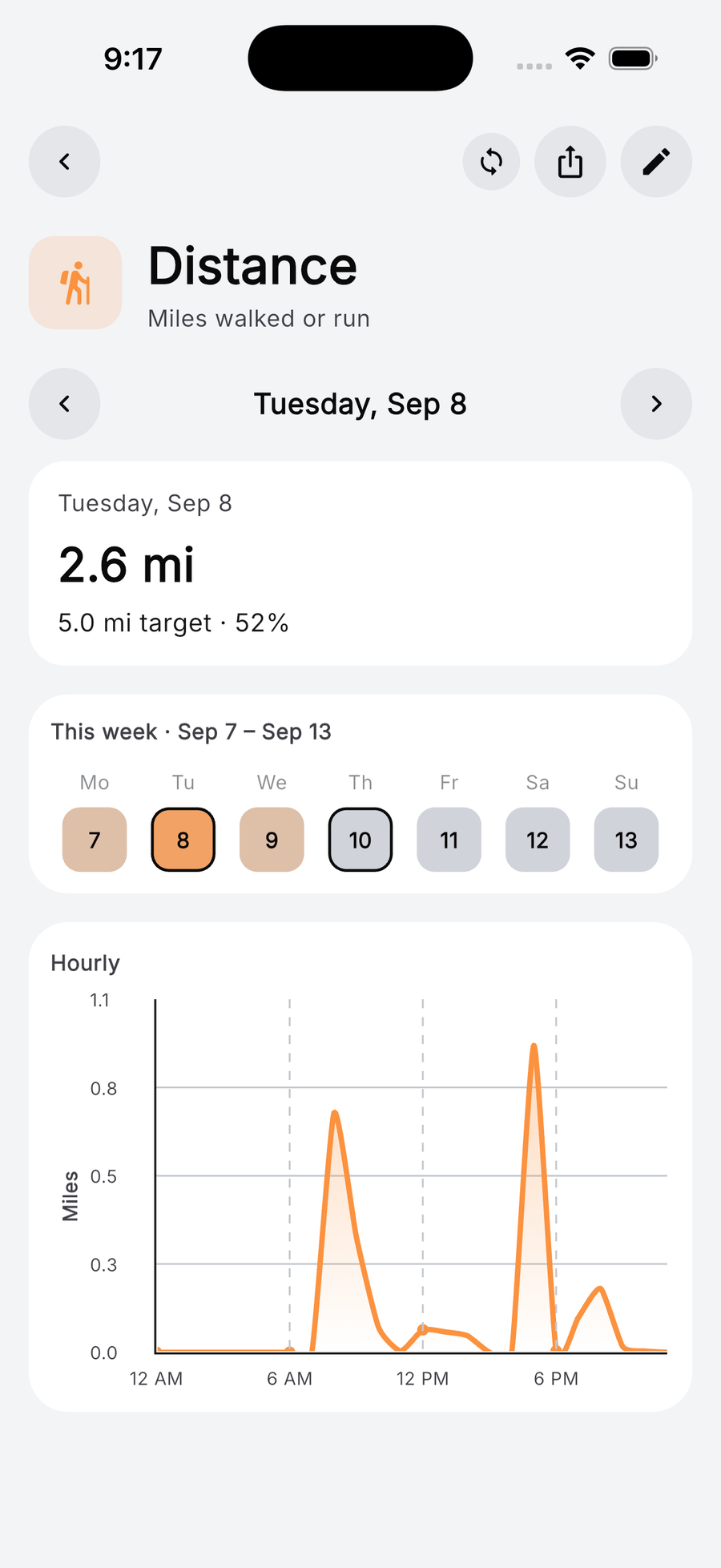 A synced activity's detail: today's total against its target, the week and an hourly chart