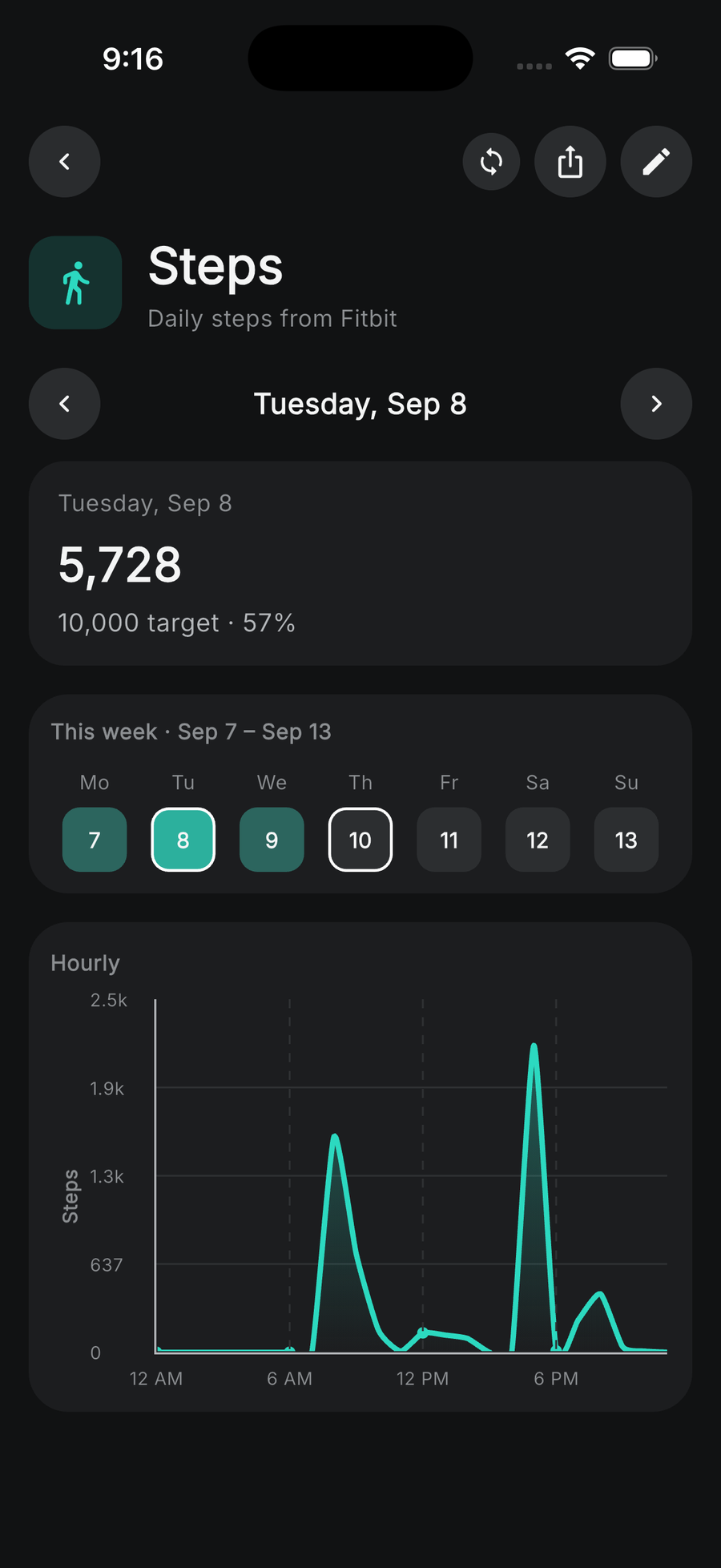 A synced activity's detail: today's total against its target, the week and an hourly chart